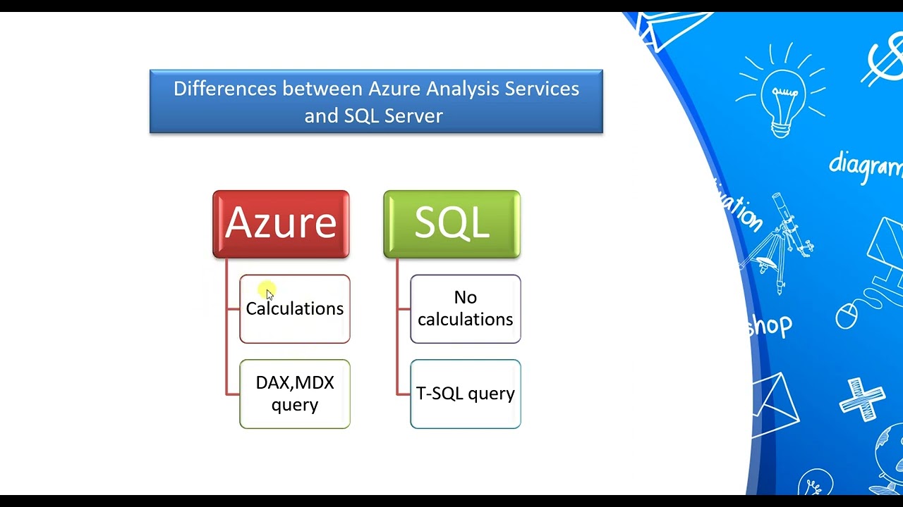 05 Prepare Data 06 Get Data from Azure Analysis services (Explanation in Arabic)