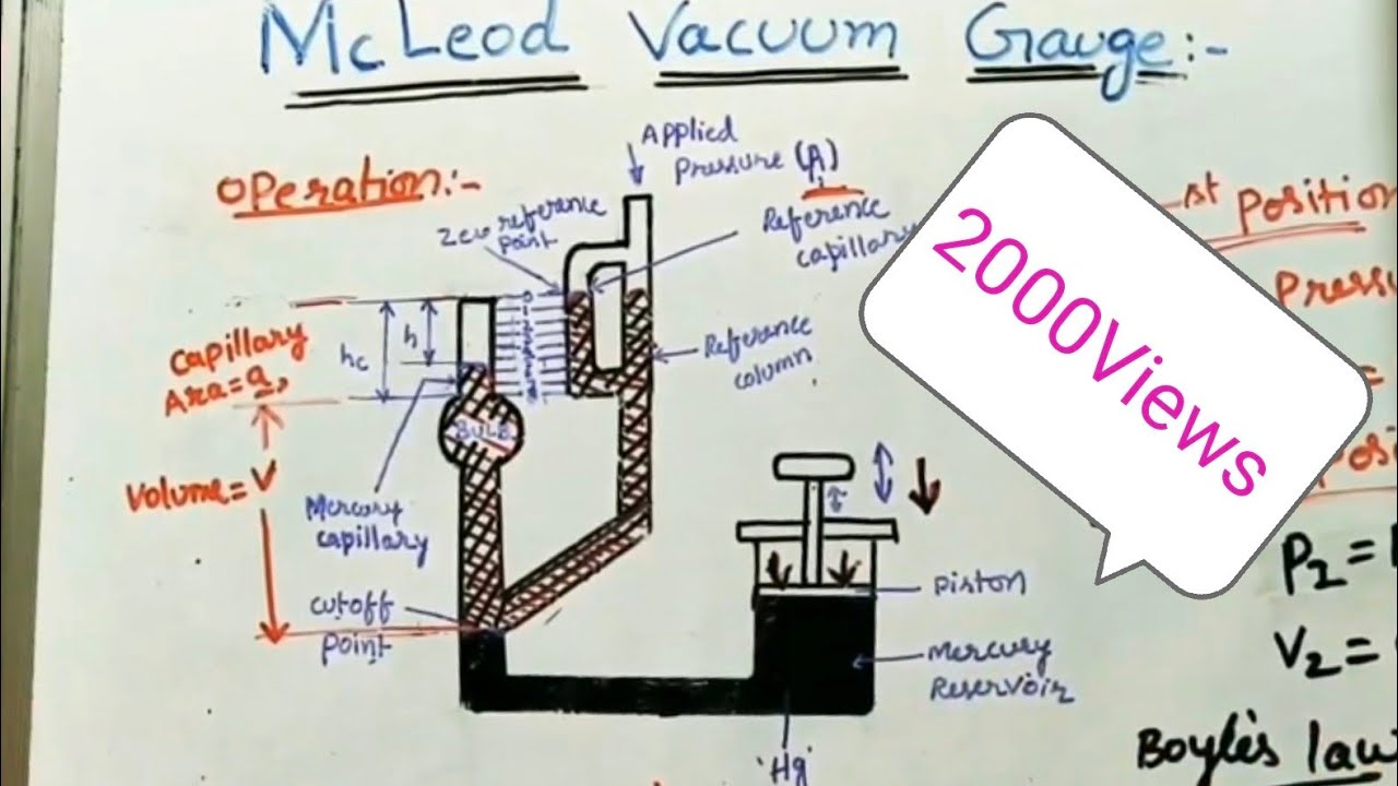 McLeod Vacuum Gauge