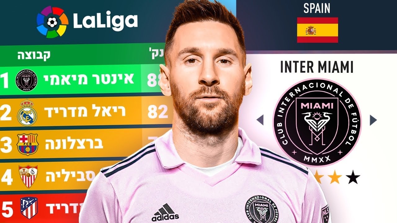 אימנתי את הקבוצה החדשה של מסי בליגה הספרדית!