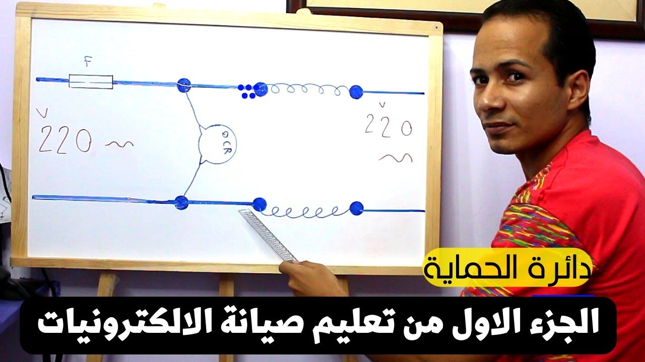 الجزء الاول البداية (دائرة الحماية)