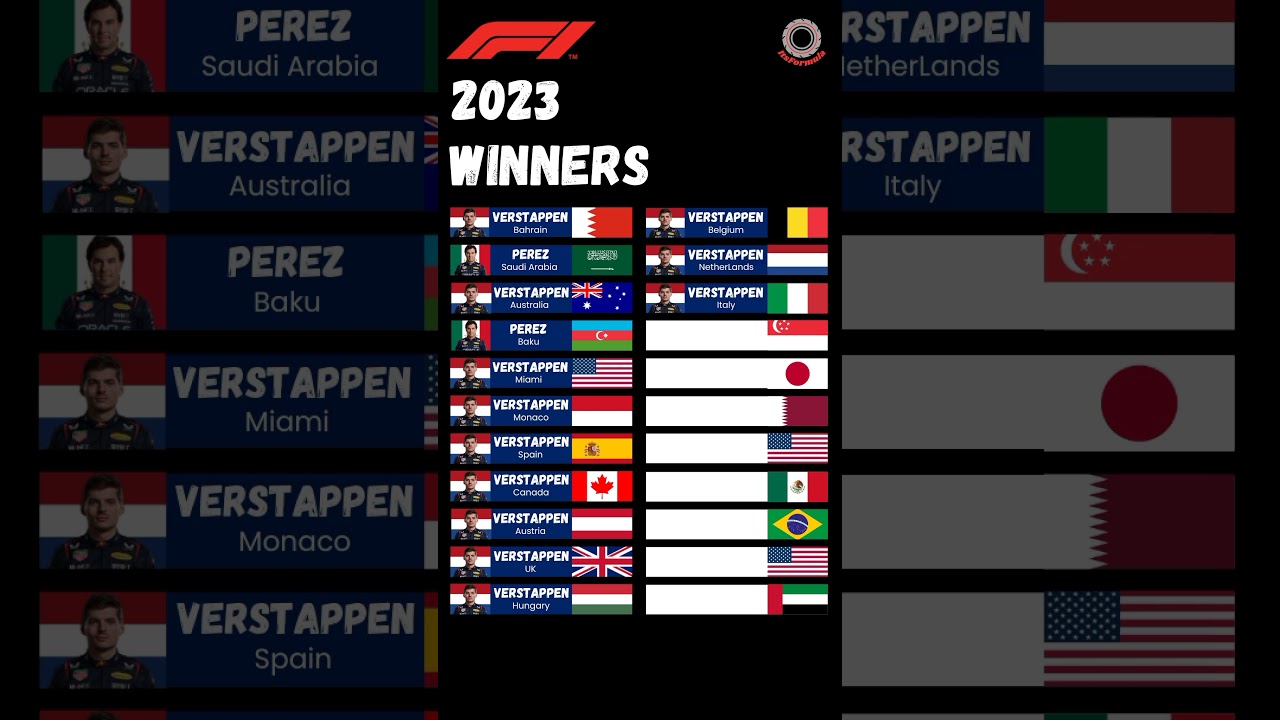 Formula 1 2023 winners