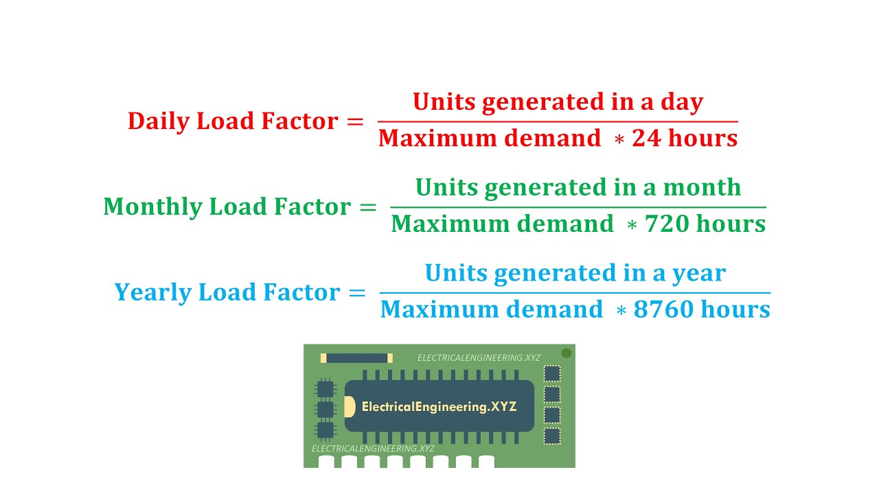 Load factor formula - What is Load Factor in Electric Power Systems