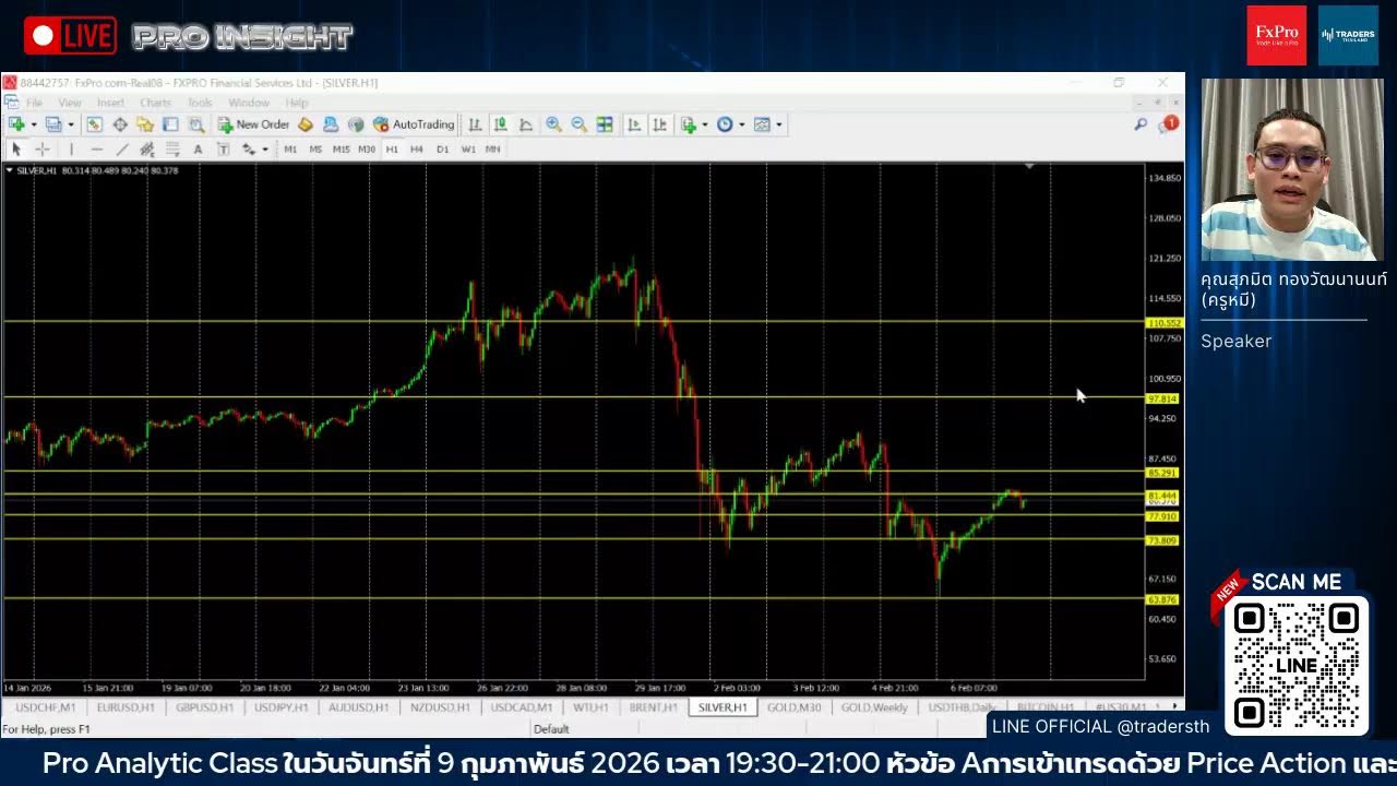 Live : Pro Insights เจาะลึกข่าวเทรด – Traders Thailand (09/02/2026)
