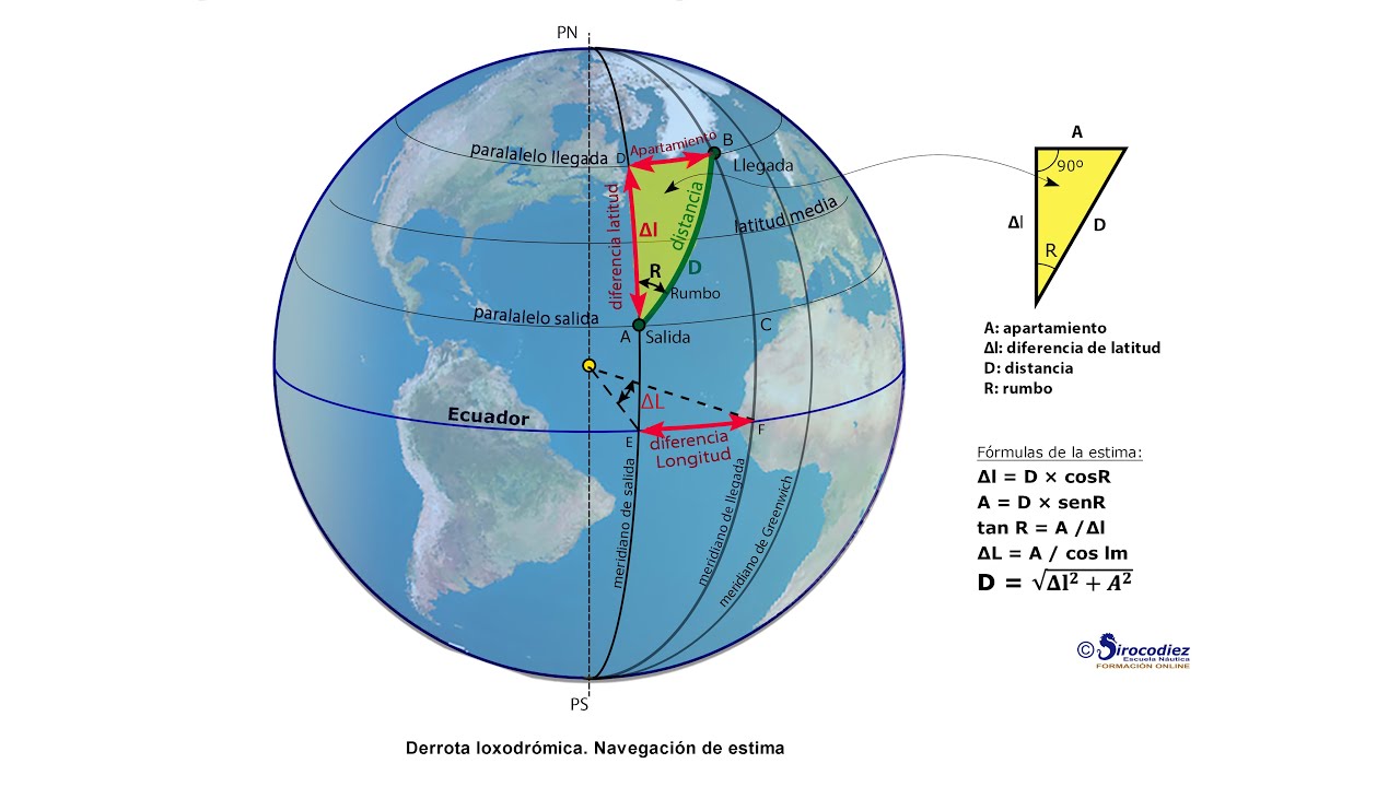 Estima inversa para Patrón de Yate - Resolución pregunta examen - Cálculo Rumbo distancia-Sirocodiez
