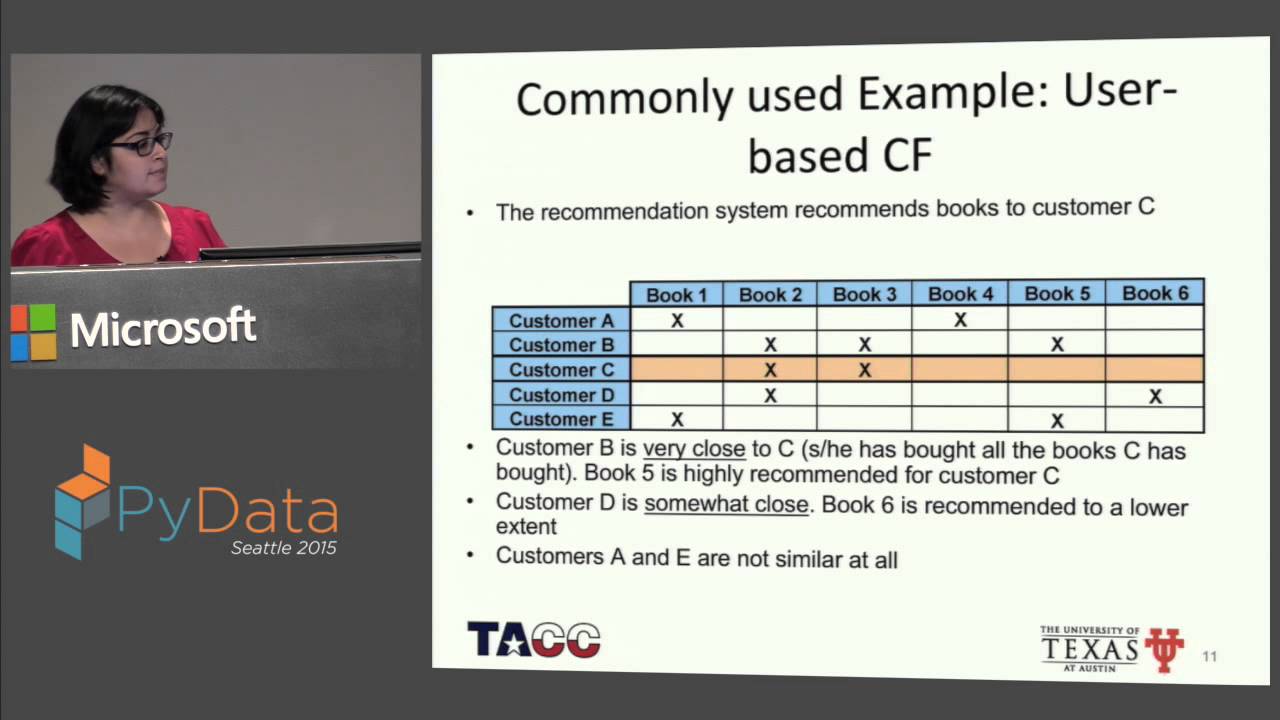 Anusua Trivedi: An example of Predictive Analytics: Building a Recommendation Engine using Python