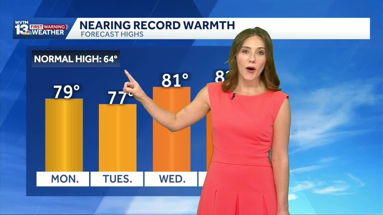 Nearing record warmth in Alabama's 7-day forecast before storms return.