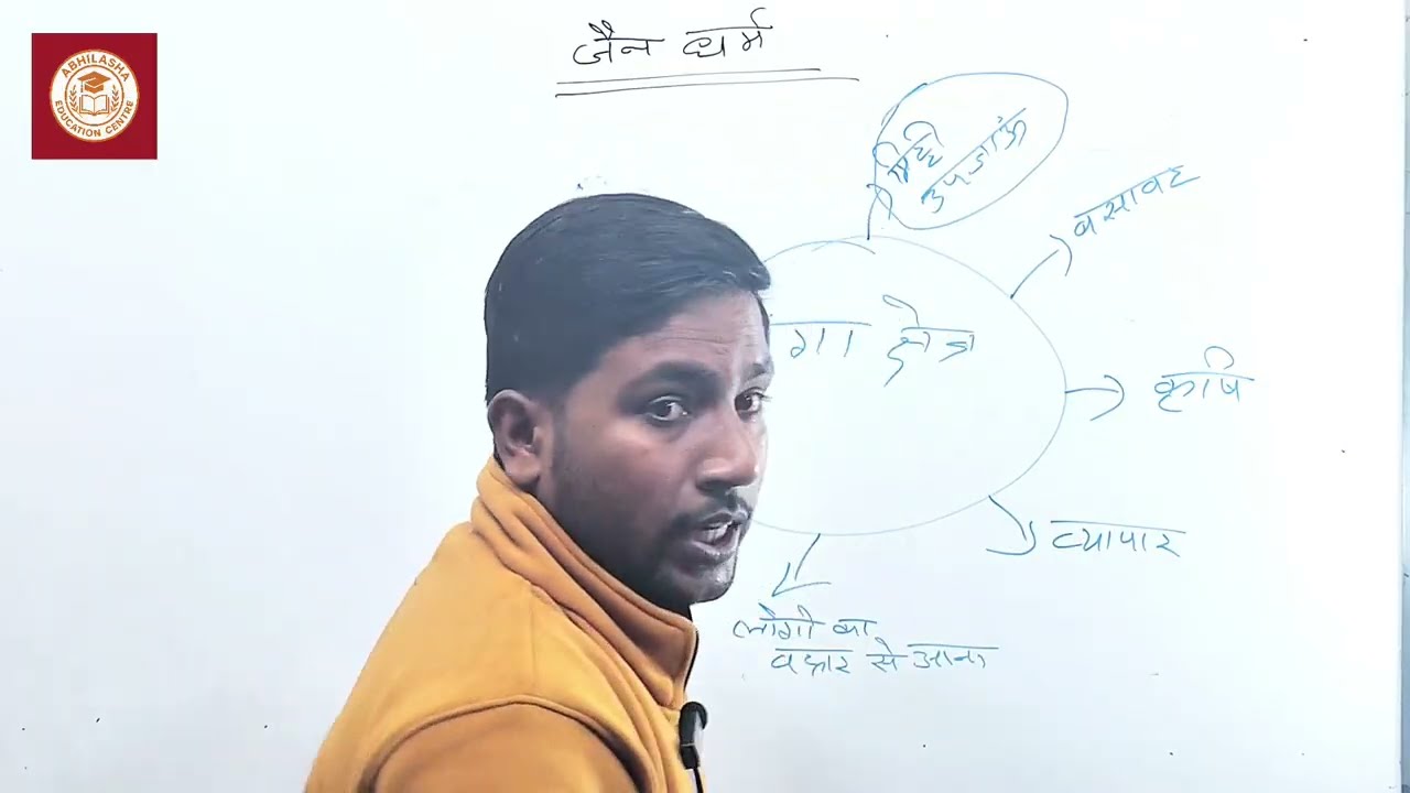 जैन धर्म का सम्पूर्ण इतिहास | Complete Jainism in One video | UPSC CSE History |