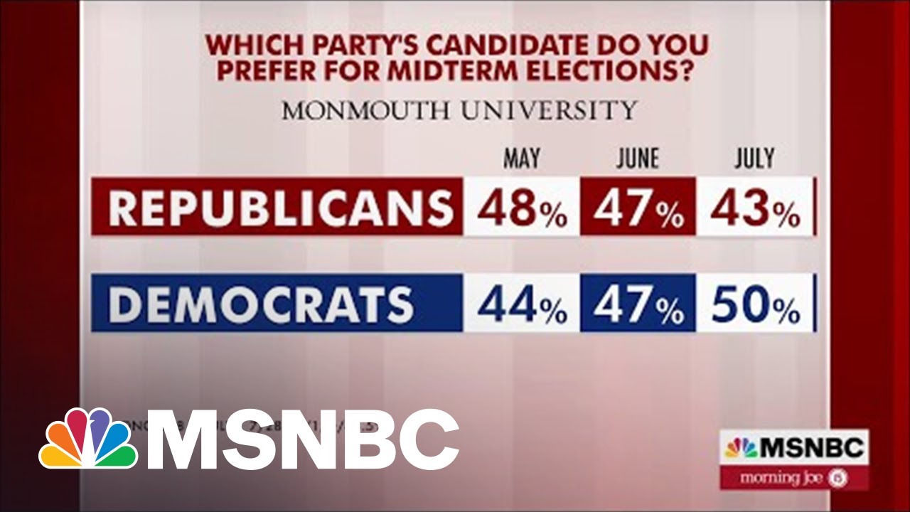 Dems Pick Up Lead Over Republicans In Generic Ballot Polling