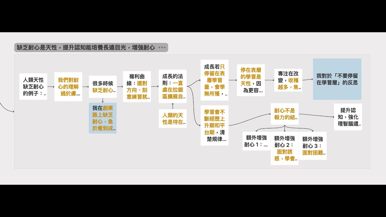 認知覺醒 - 閱讀筆記 2 | 如何培養耐心？耐心不是靠毅力，而是具有長遠目光的結果