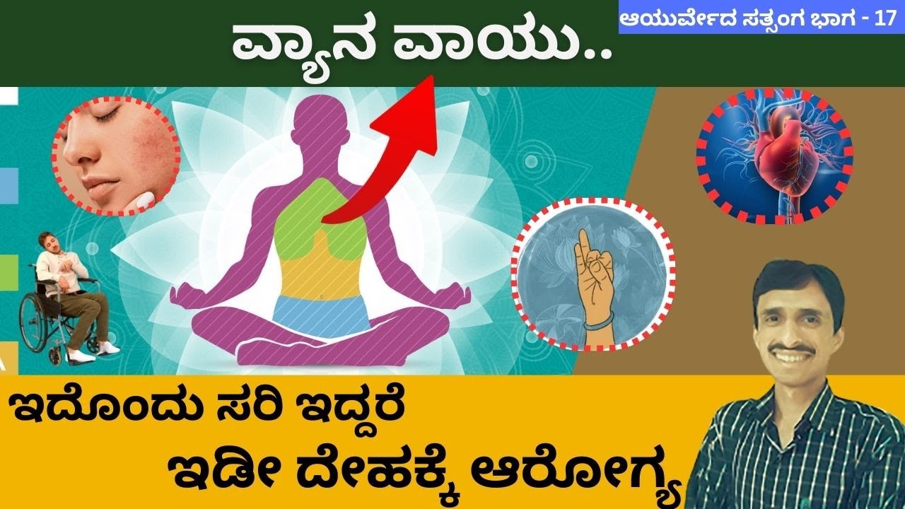 ಮುಂದಾಗವ ಅನಾರೋಗ್ಯವನ್ನು ಇಂದೇ ಸರಿಪಡಿಸಿ | ಎದೆ ನೋವು | Heart attack | Vyaana mudra | Dr.Vinayak Hebbar