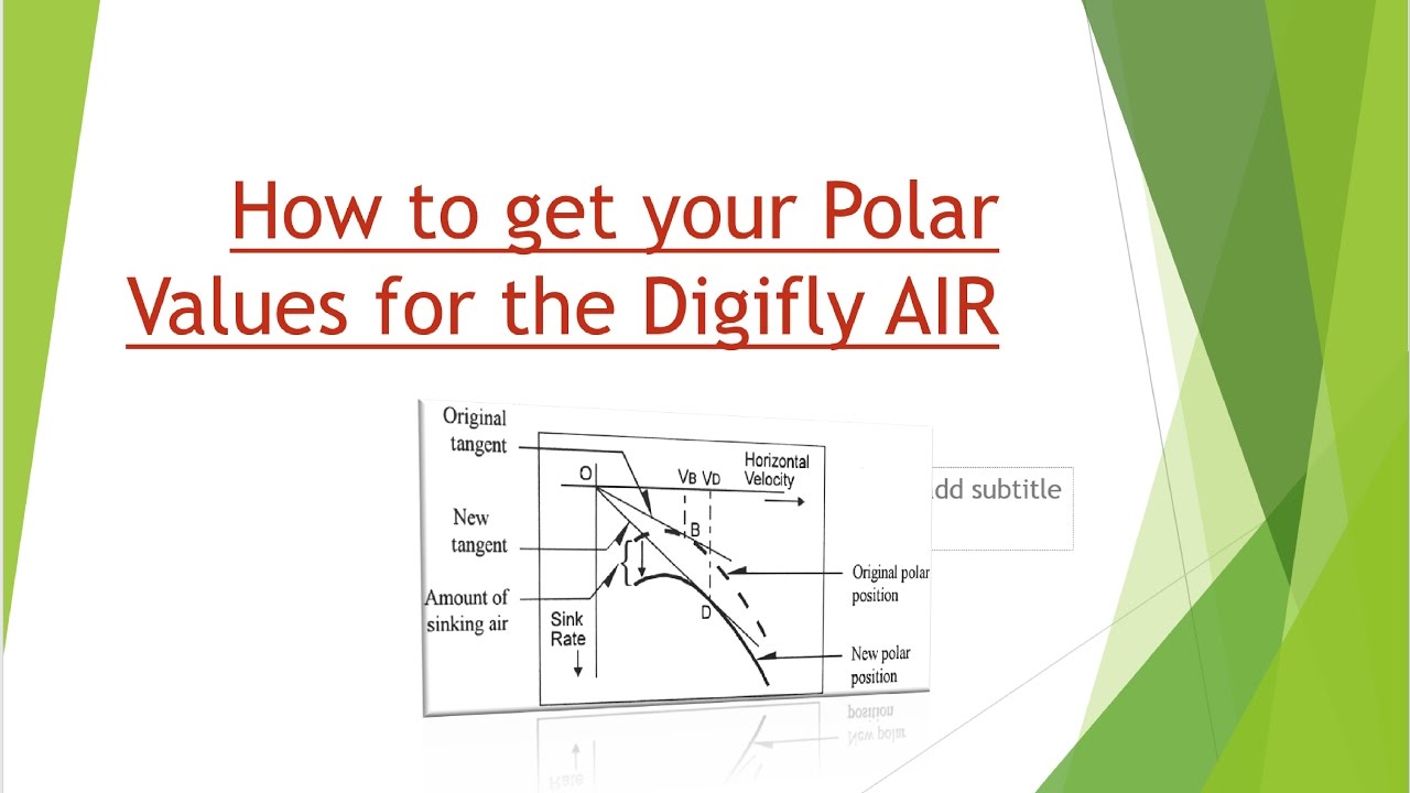 Getting your Polar Values