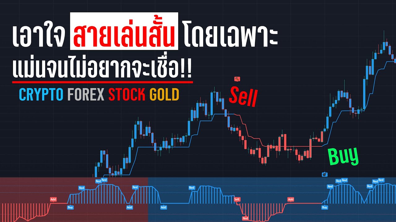 99% ของนักเทรดไม่รู้จักอินดิเคเตอร์นี้!! แม่นเกินไปมาก!สอนเทรด Indicator On Tradingview - ORC Crypto