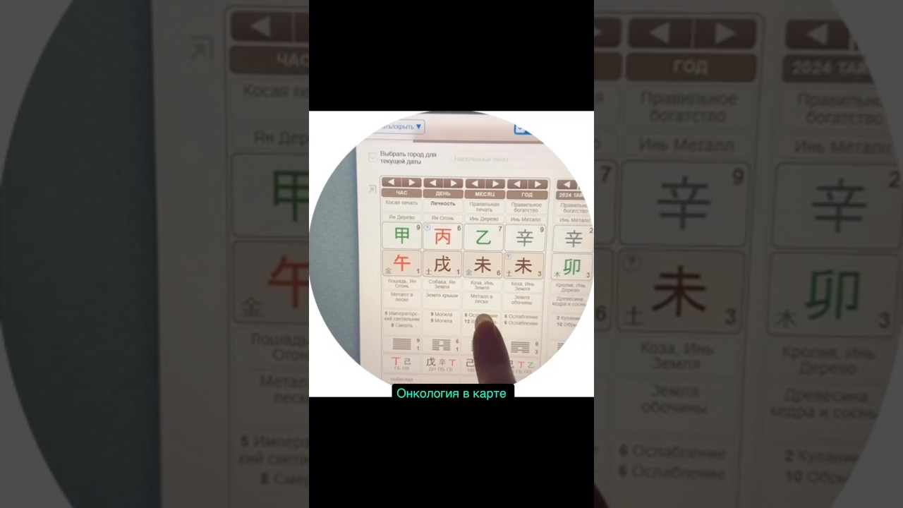 В комментариях #бацзы #онкологиябацзы #метафизика #китайскаяастрология