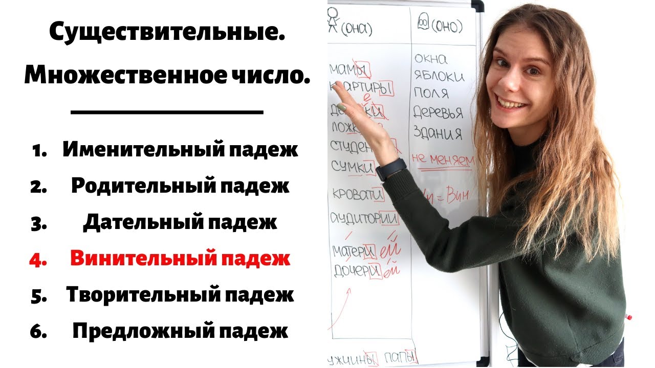 Урок 3. Винительный падеж. Множественное число || Существительные. Падежи.