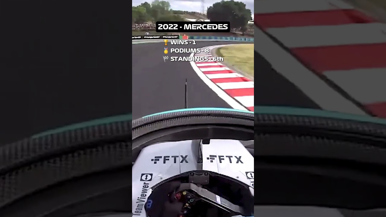 George Russell Onboard Evolution #f1