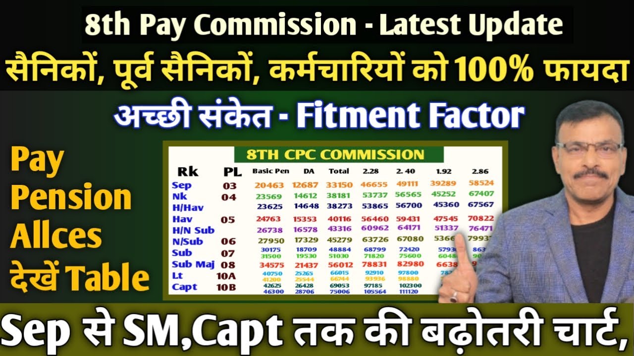 8th CPC सैनिकों पूर्व सैनिकों कर्मचारियों को 100% फायदा, अच्छे संकेत Sep से SM Capt तक की पे पेंशन,