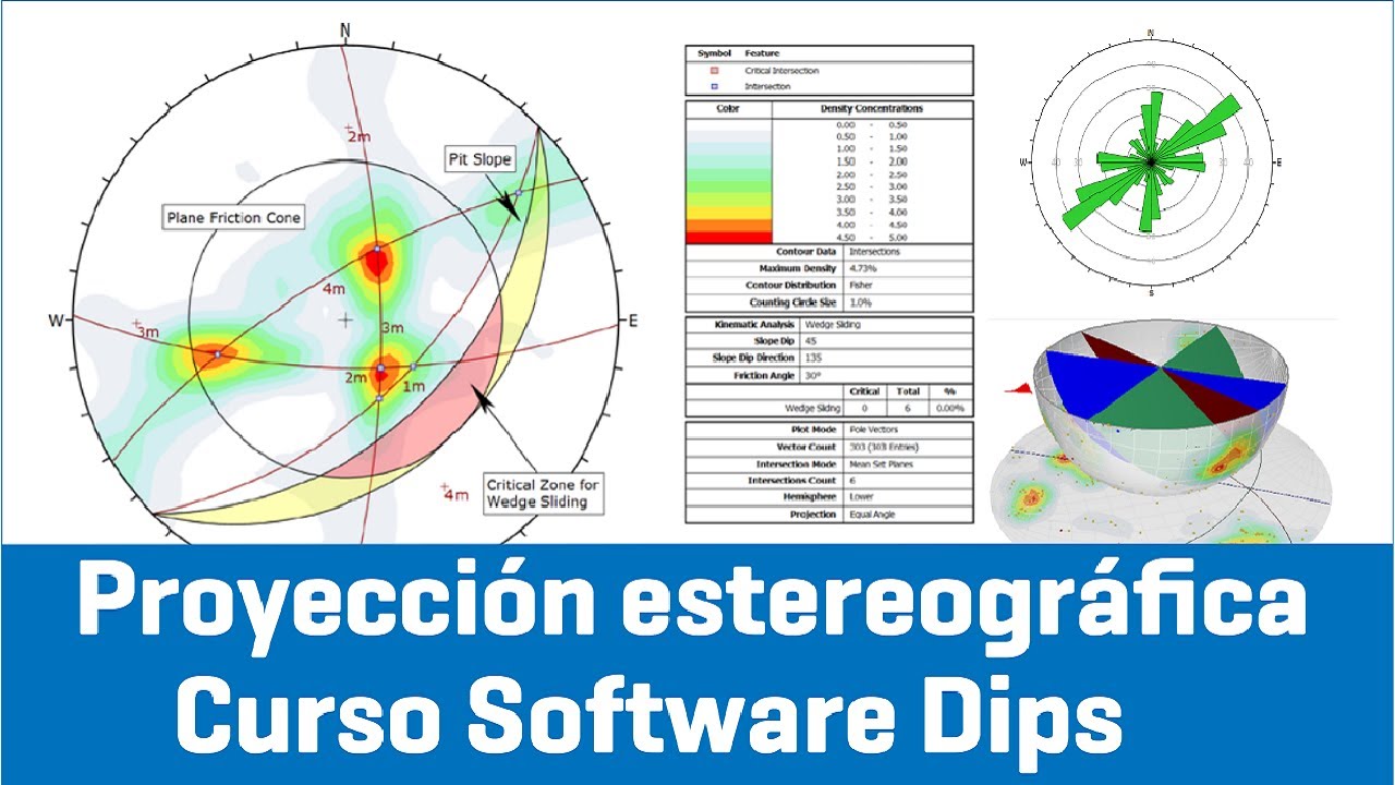 Proyeccion estereografica - Curso Dips - (Geotecnia y Geomecanica)