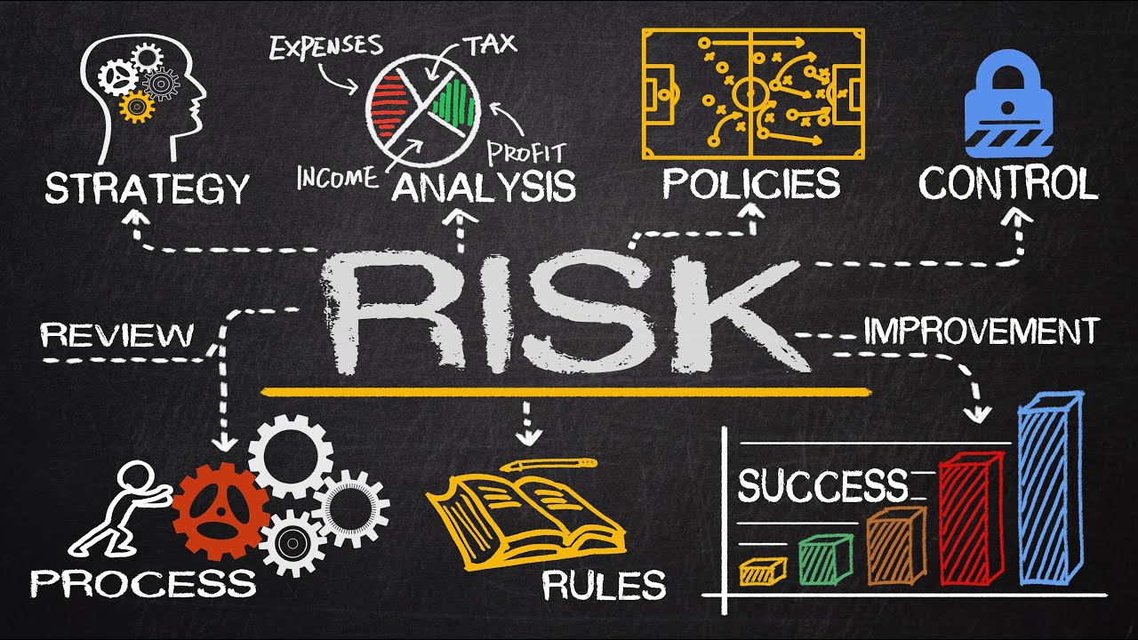 make risk great again with Angleman