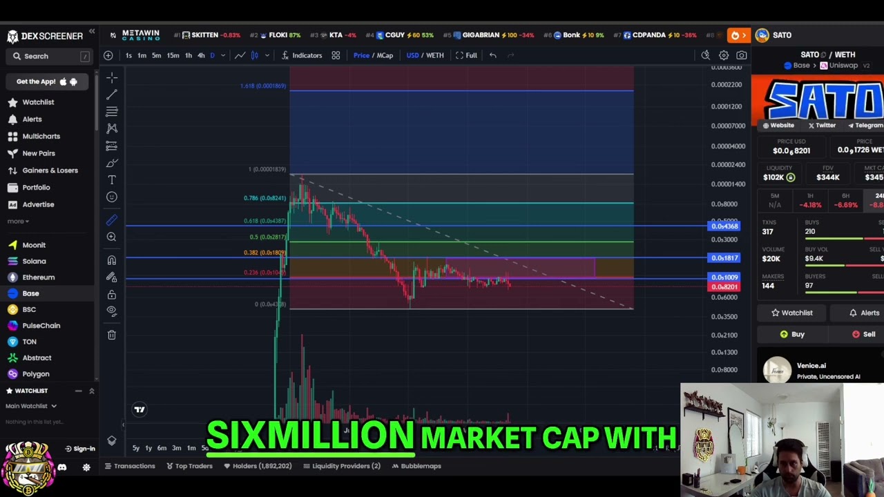 Sato The Dog Coin Analysis: Potential 20X? Market Cap & Targets! #shorts