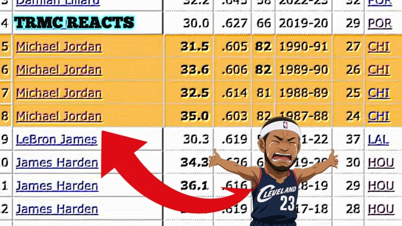 TRMC REACTS - The 23 Most GAME CHANGING Michael Jordan Stats