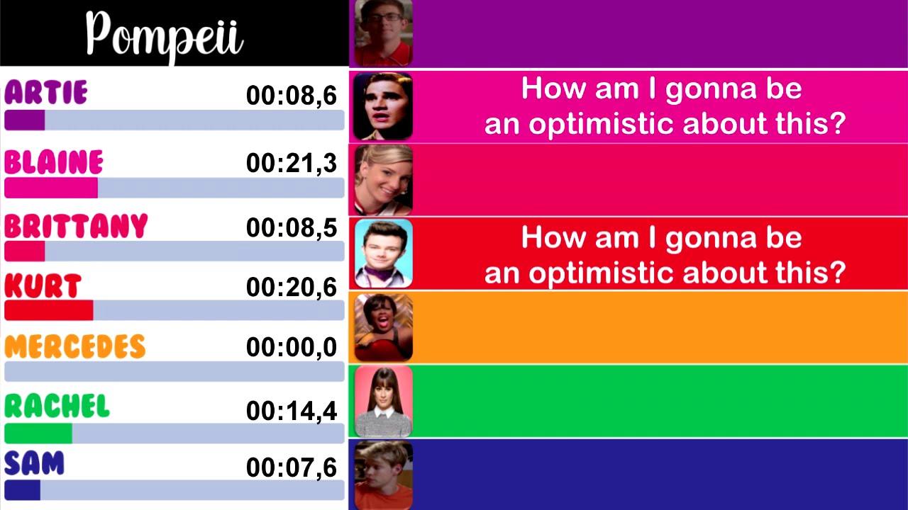 Glee - Pompeii | Line Distribution + Lyrics