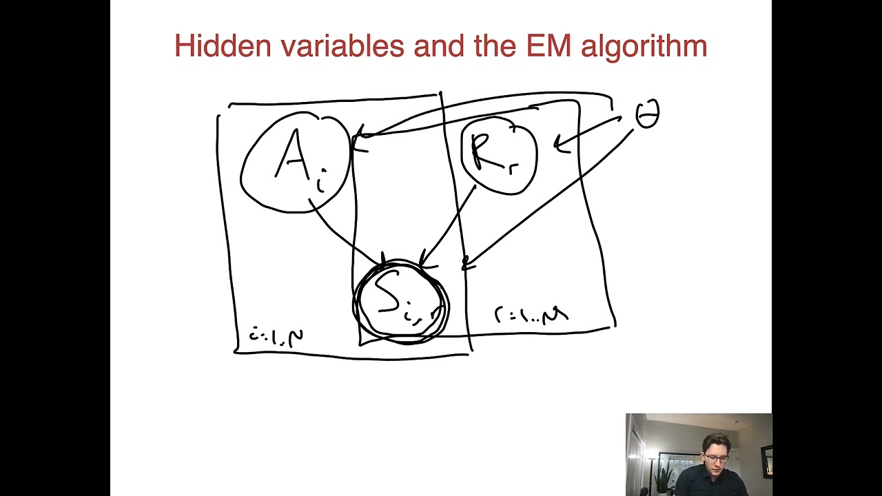 15.1 - EM algorithm intro