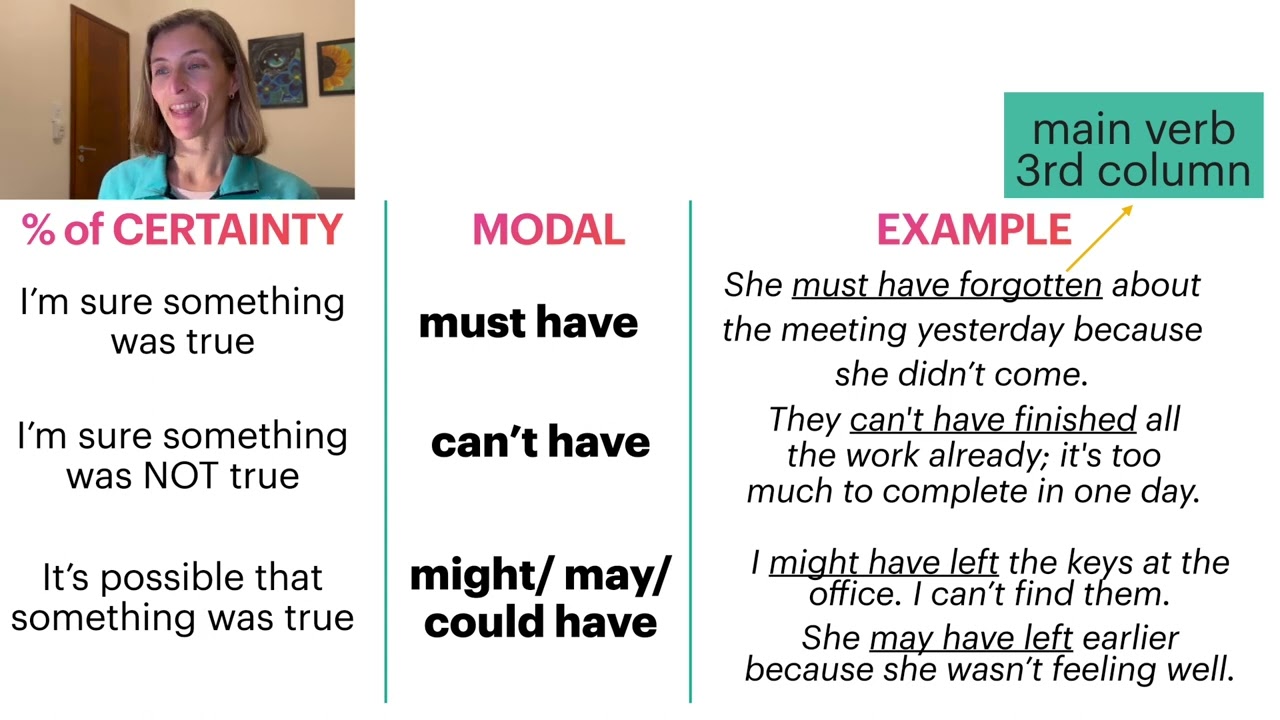 MODALS for speculating about the PAST | explicación en español