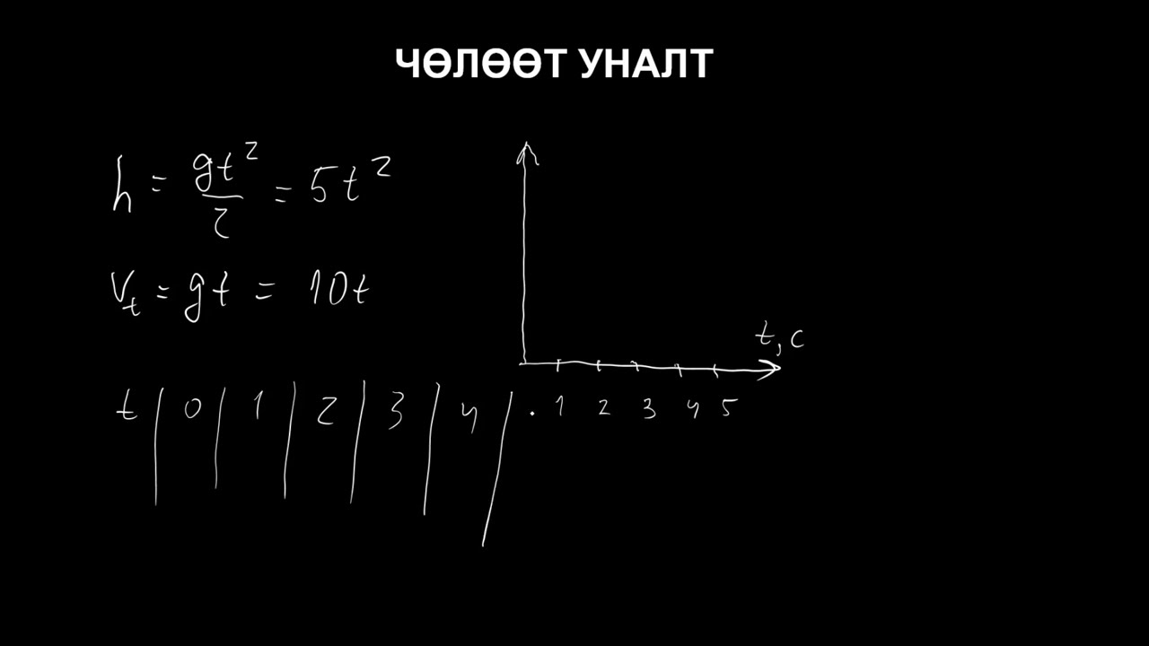 Физикийн хичээл №8 Чөлөөт уналт