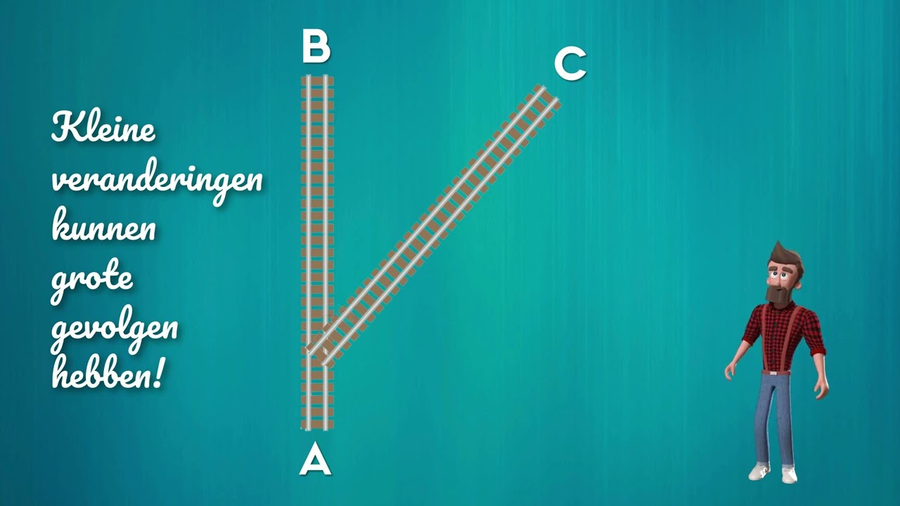 Het Omzetten van de Wissel