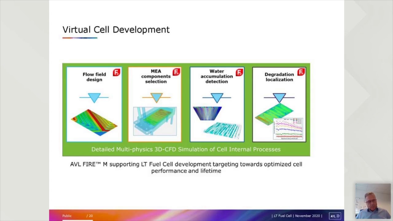 HAZEL Webinar 4-Low Temperature Fuel Cell-Dr Reinhard Tatschl