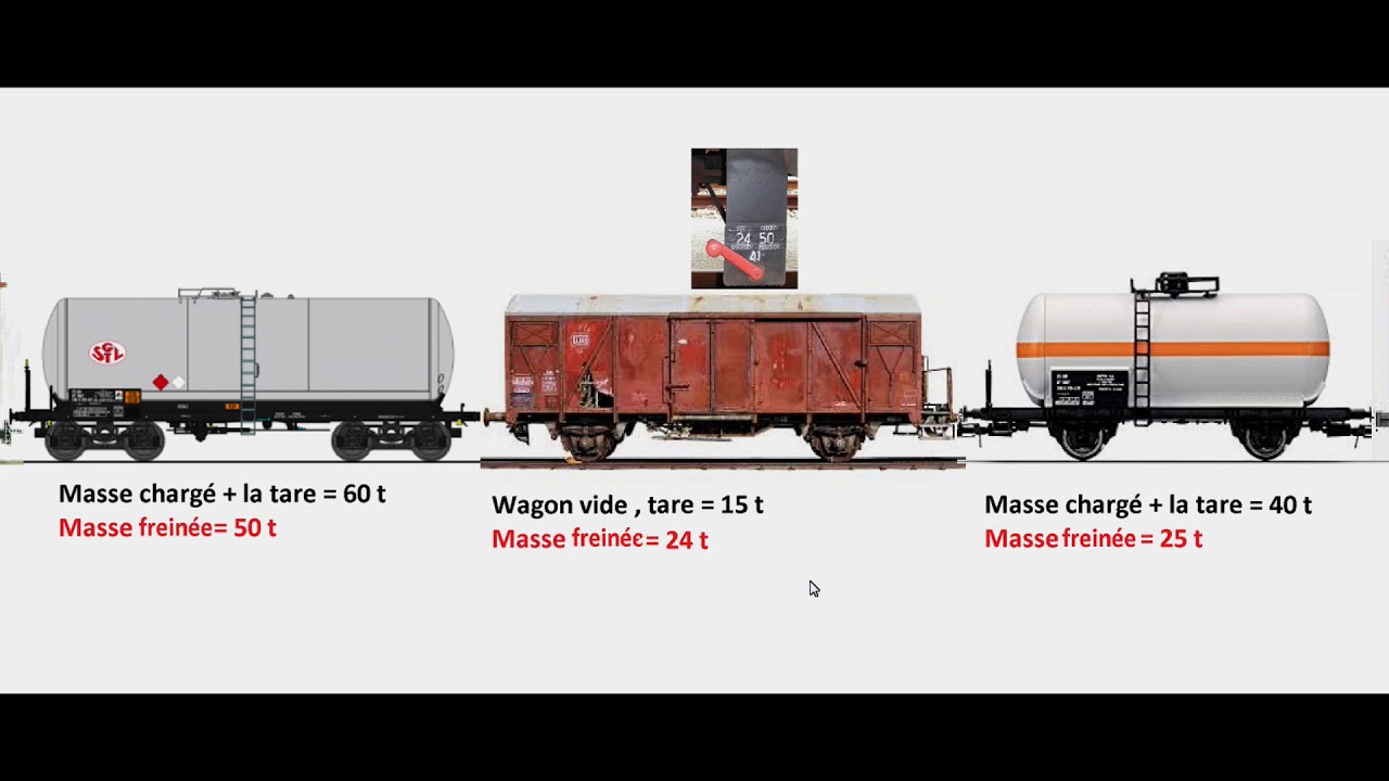 Tout sur le freinage des trains. ( Partie 4 )