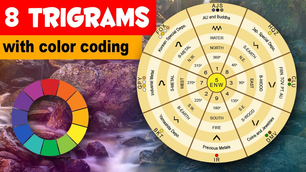 Trigrams with Color coding in treasure hunting
