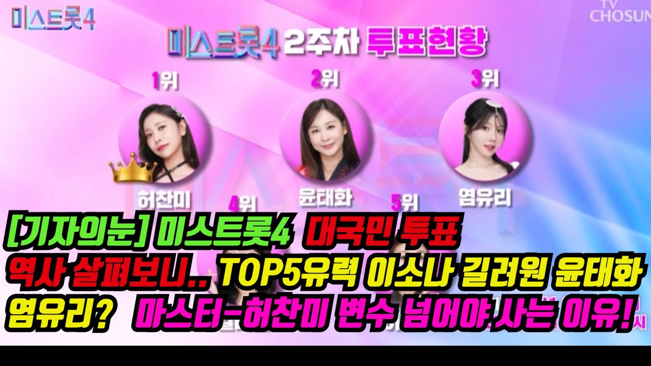 [기자의눈] 미스트롯4 우승권 예측 이소나 길려원 윤태화 염유리 유력? 대국민투표 분석해보니...마스터-허찬미 변수 무서운 이유![기자형의 백발백중. 274]