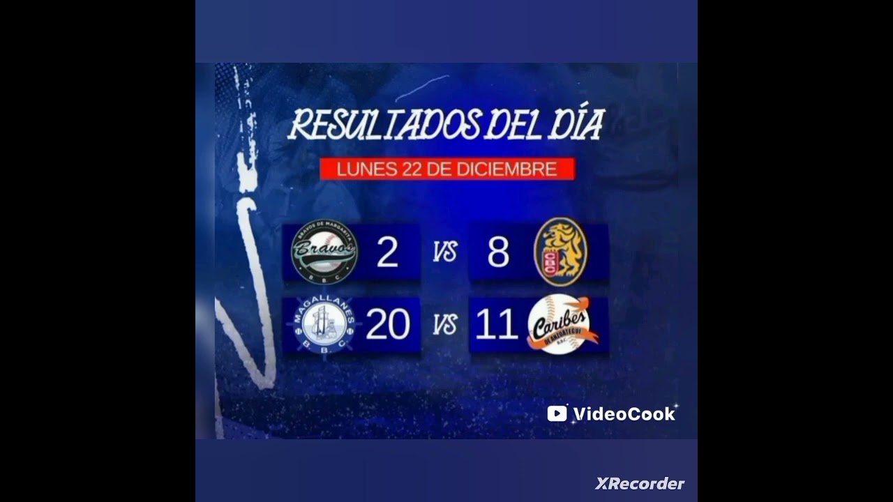 LVBP: Resultados y Clasificación! Magallanes se aferra a CLASIFICACIÓN DIRECTA, Leones sigue REZANDO