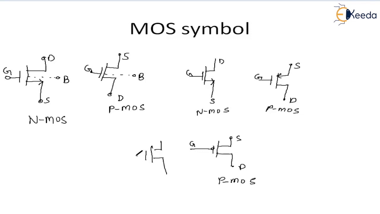 MOS Operation - Analog Building Block - Analog & Mixed VLSI Design