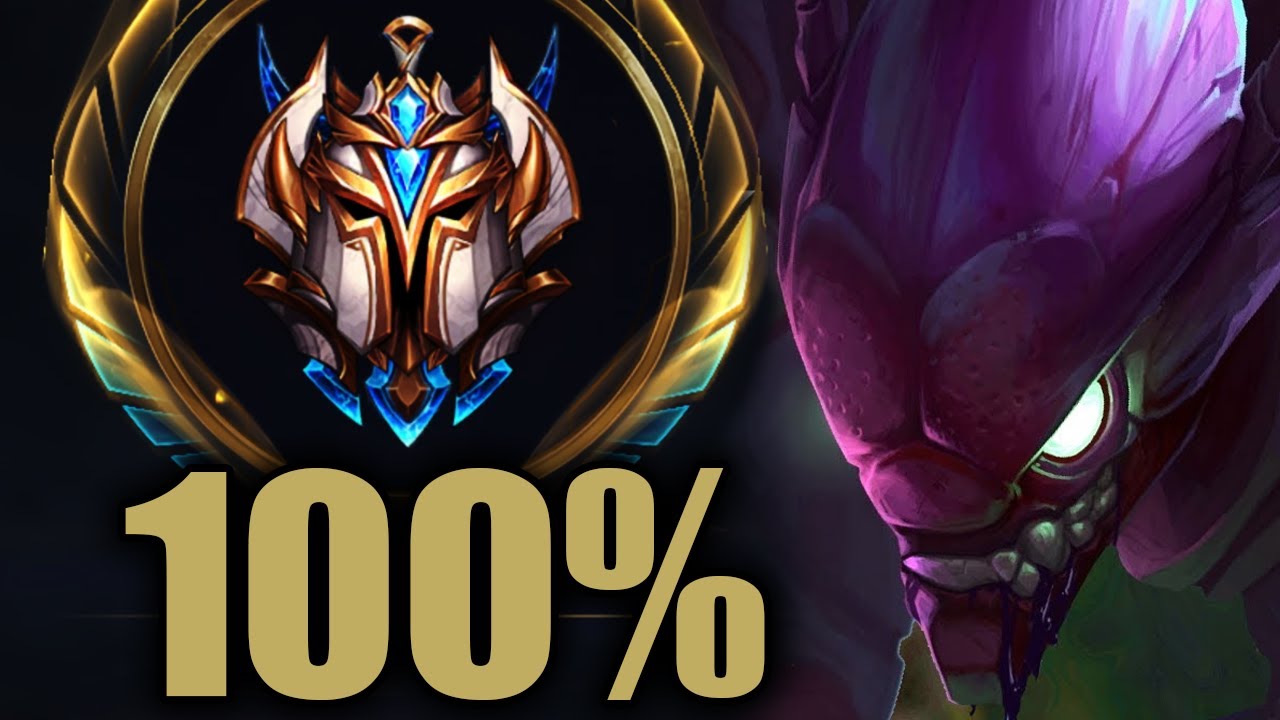 Challenger Kha'Zix Performed Better Than 100% in Jungle!
