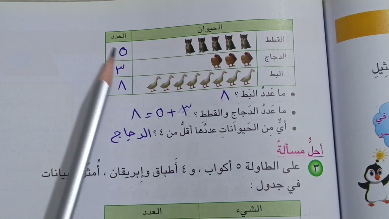 حل صفحة ٩٨ و ٩٩ رياضيات الثاني الابتدائي التمثيل بالجداول