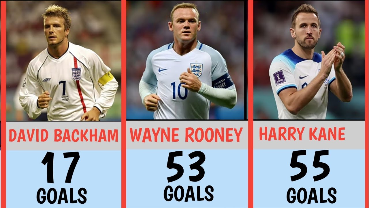England National Team Top 50 Goal Scorers All Time
