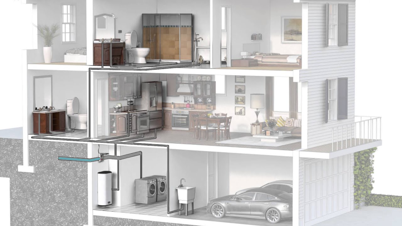 BrainPipes: Smart Home Automation for Plumbing