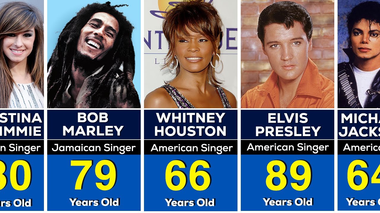 If Legend Singers and Musicians were Alive, How old would They be Now