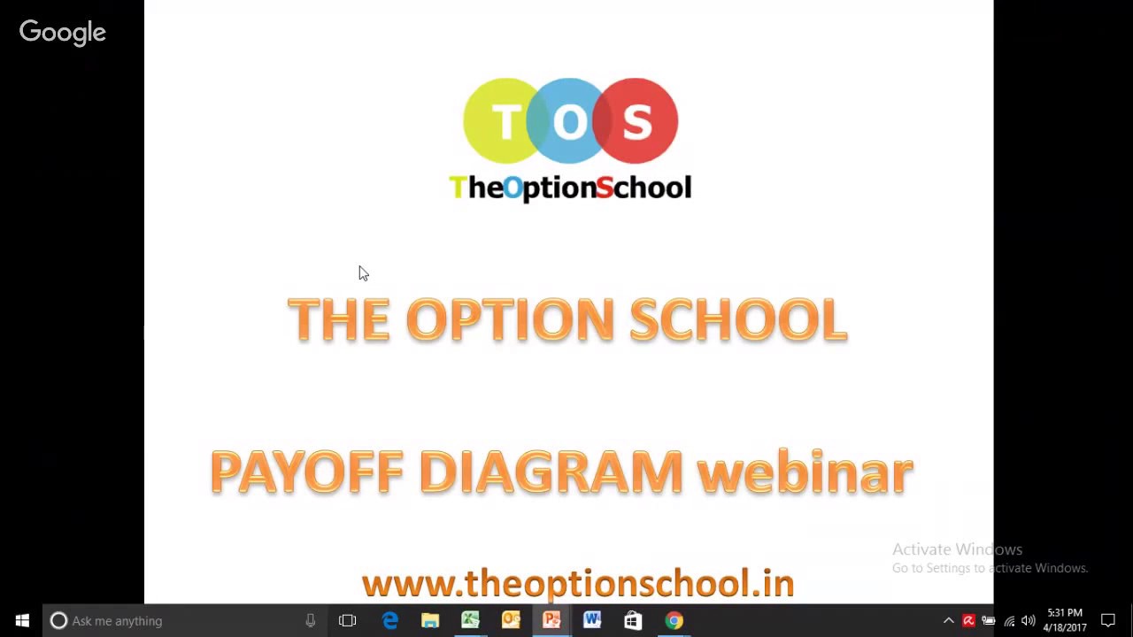 Understand Payoff Diagrams completely | Payoff diagram construction | The Option School