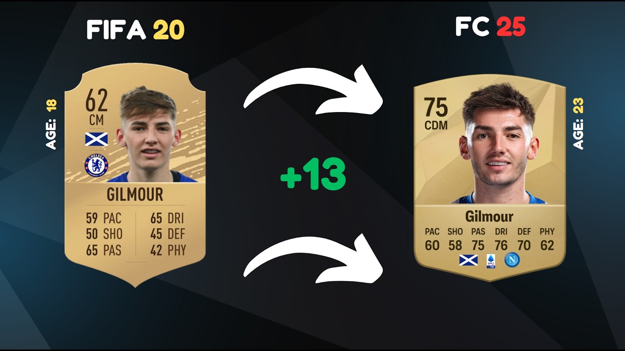 Where are they now? Chelsea  in FIFA 20 😭