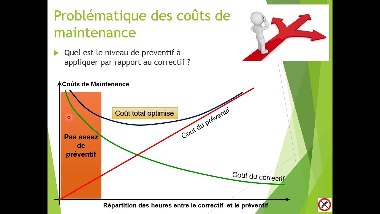 Aspects économiques de la Maintenance - Prof