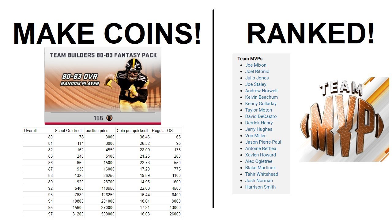 HOW TO MAKE MILLIONS OF COINS FROM SCOUTS AND RANKING THE MVPs! Madden 19 Ultimate Team