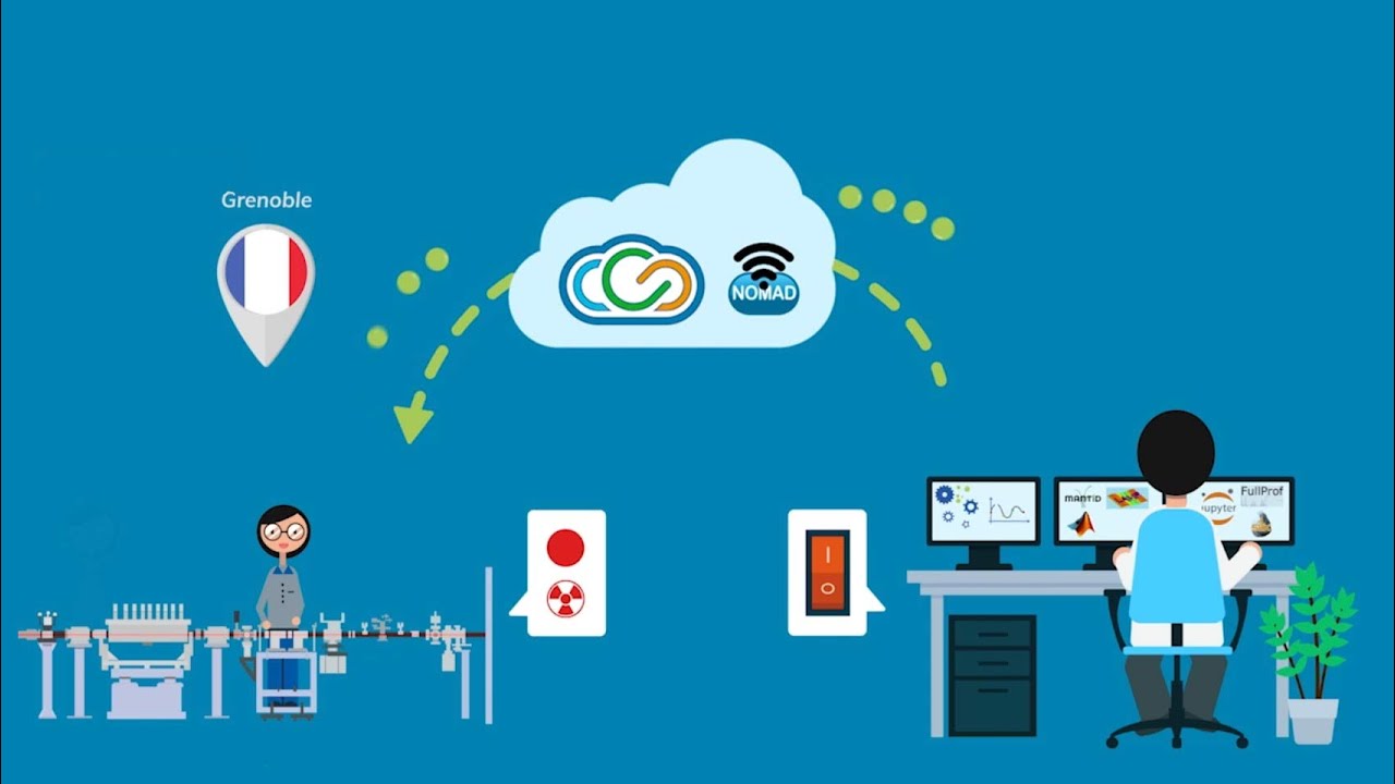 Remote data analysis & instrument control at the ILL
