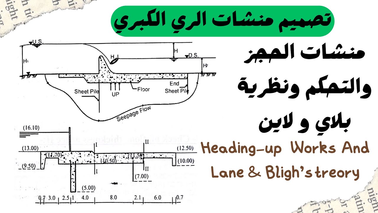 منشات الحجز والتحكم و نظرية بلاي ولاين | Heading-up Works And Lane & Bligh’s treory