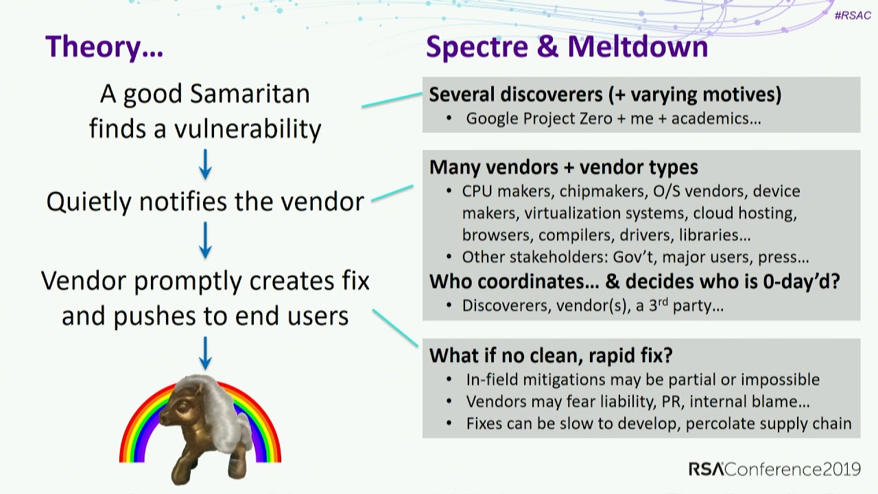 Coordinated Vulnerability Disclosure: Debate from the Trenches