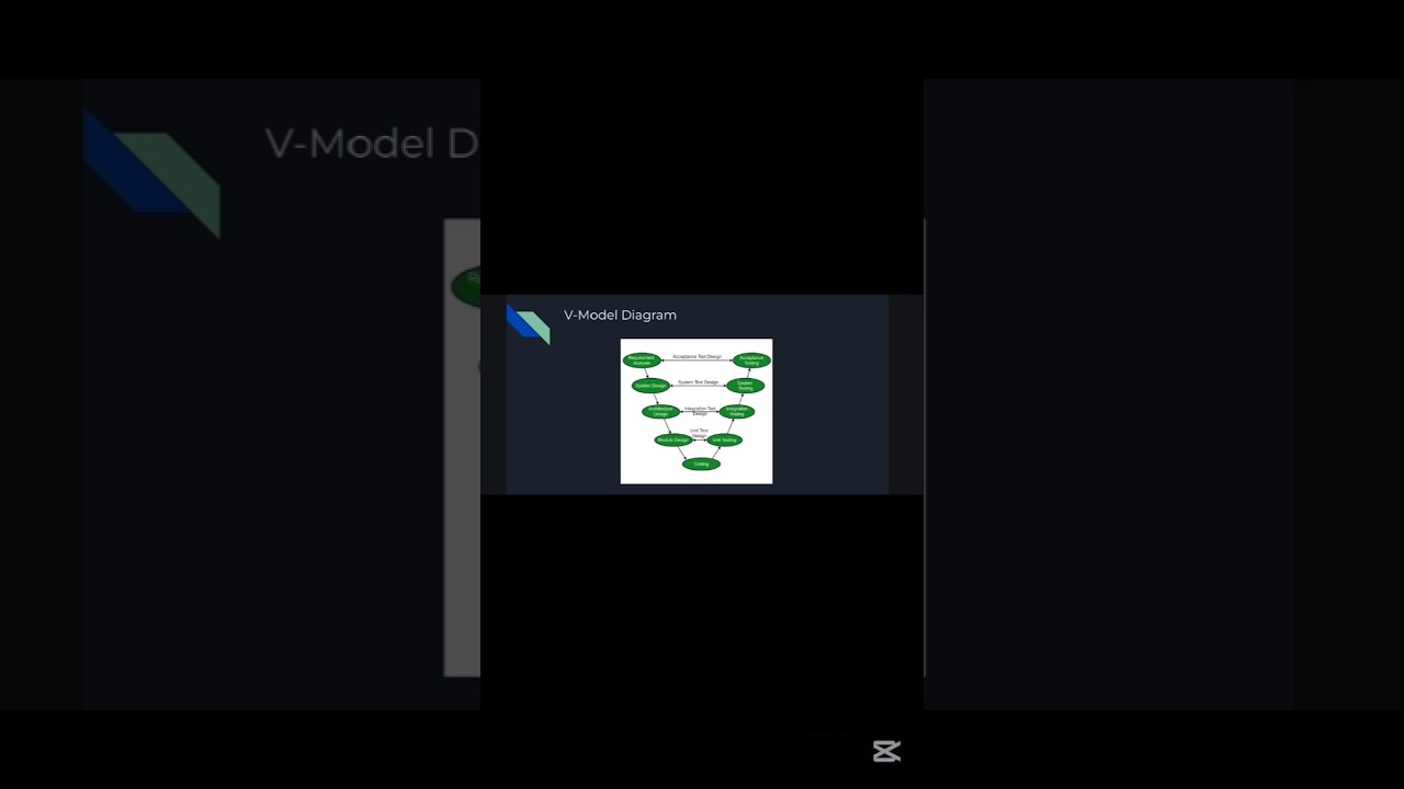 V Model In Software Engineering | SDLC #coding #qabasics #softwaredevelopment