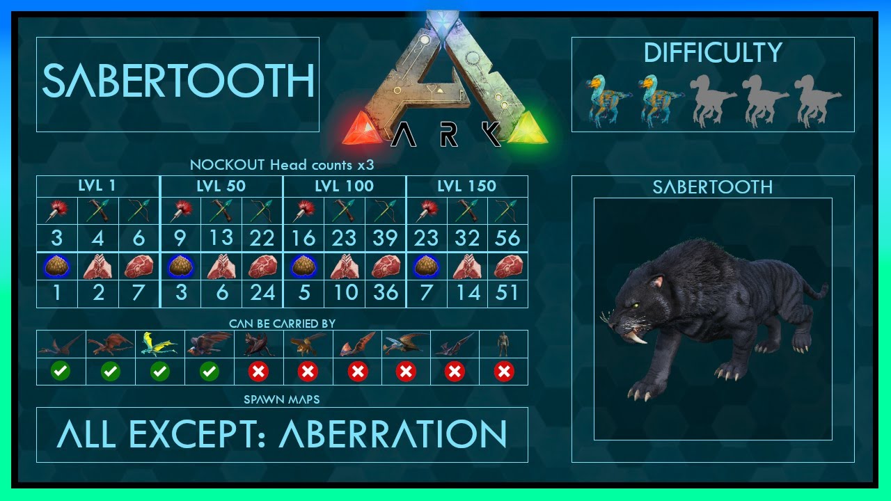 Sabertooth easy Tame + Abilities | Full Guide + Trap | Ark
