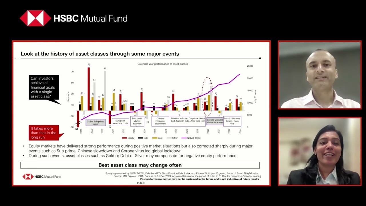 Navigating Opportunities with Hybrid Funds | Cheenu Gupta, Equity Fund Manager